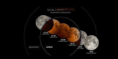 Eclipses