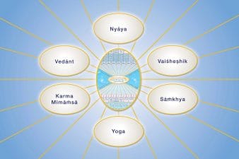 Six systems of philosophy