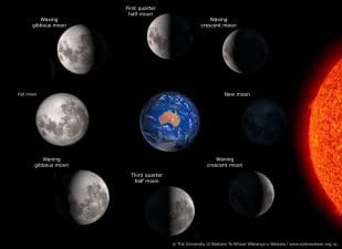The Moon