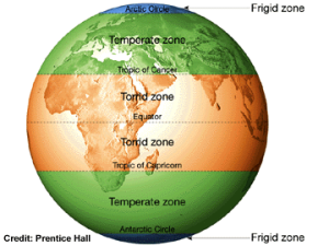 Distance of the Earth from the Sun