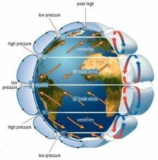 Seasonal Distribution of Pressure