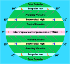 Atmospheric Pressure and Winds
