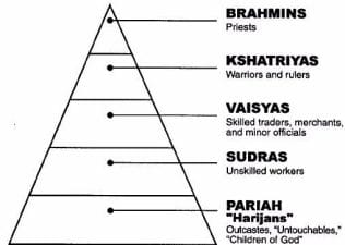 Social Divisions in the Mauryan Period