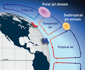 Jet Stream