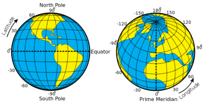 Longitude and Time