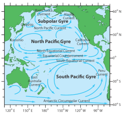 Currents of the Pacific Ocean