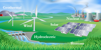 Non-Conventional Sources of Energy
