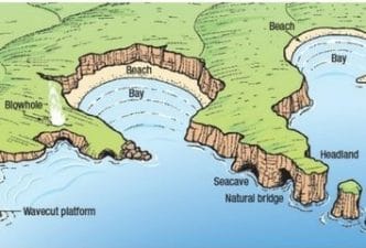Landforms Made By Sea Waves