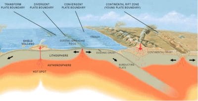 Landforms
