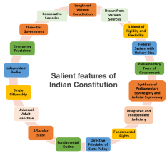 Salient Features of the Constitution of India