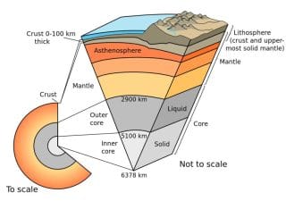 Lithosphere