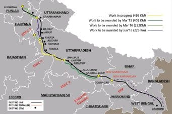 Distribution of Railways