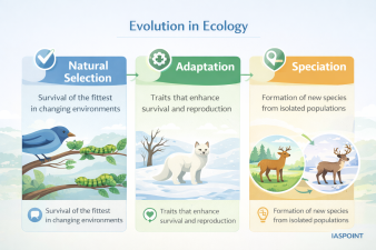 Evolution in Ecology