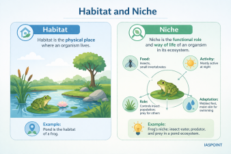 Habitat and Niche