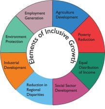 Economic Empowerment