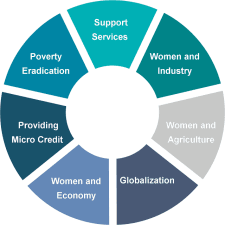Social Justice & Social Empowerment