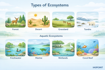 Types of Ecosystems