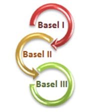 Major Changes Proposed in Basel III over Basel I and Basel II