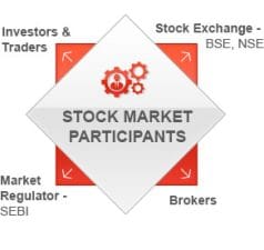 Stock Market Concepts