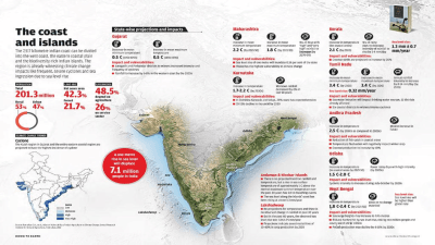 Climate Atlas of India
