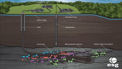 Micro-Seismic Observation Systems