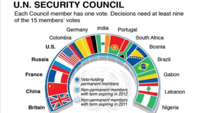 UNSC Members