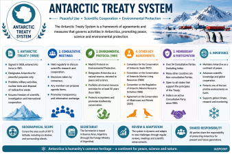 Antarctic Treaty System