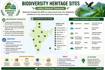 Biodiversity Heritage Sites