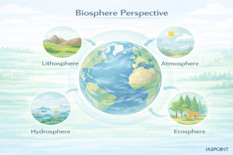 Biosphere Perspective
