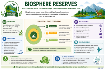 Biosphere Reserves
