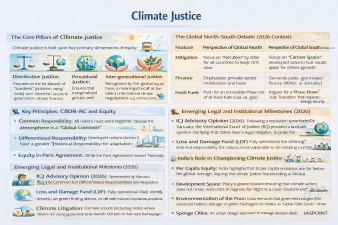 Climate Justice