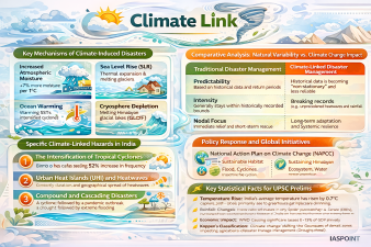 Climate Link