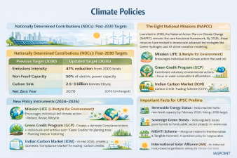 Climate Policies