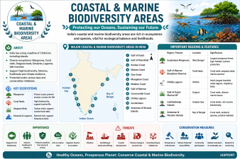 Coastal & Marine Biodiversity Areas