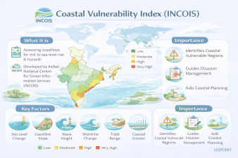 Coastal Vulnerability Index (INCOIS)
