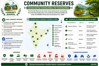 Community Reserves