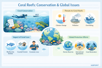 Coral Reefs: Conservation & Global Issues