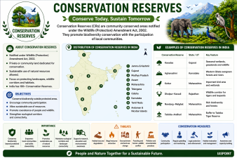 Conservation Reserves