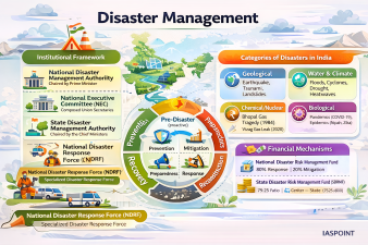 Disaster Management
