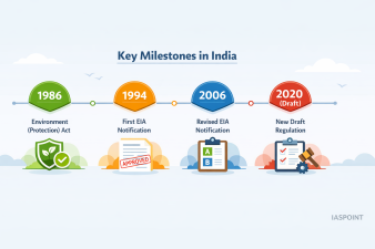 EIA Introduction