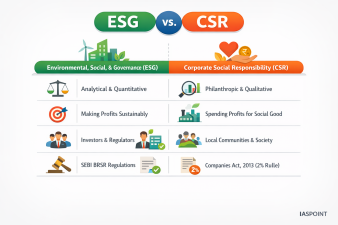 ESG