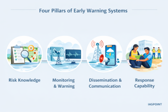 Early Warning Systems