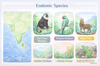 Endemic Species