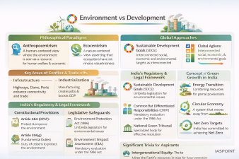 Environment vs Development