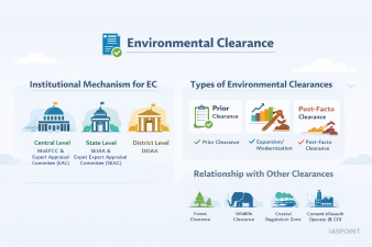 Environmental Clearance