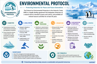 Environmental Protocol