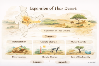 Expansion of Thar Desert