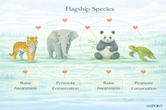 Flagship Species