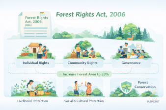 Forest Rights Act, 2006