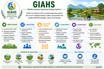 GIAHS